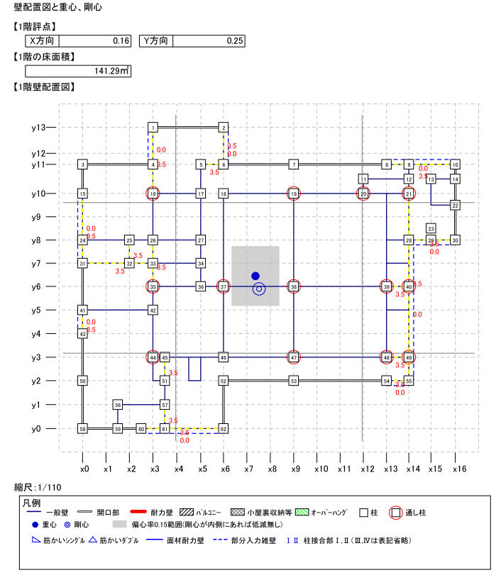 地震に備えての耐震改修